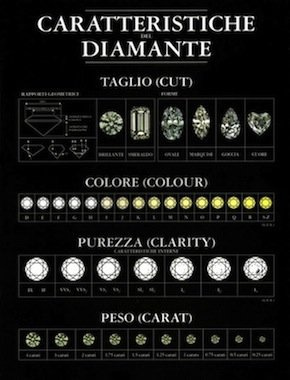 caratteristiche prezzo diamanti